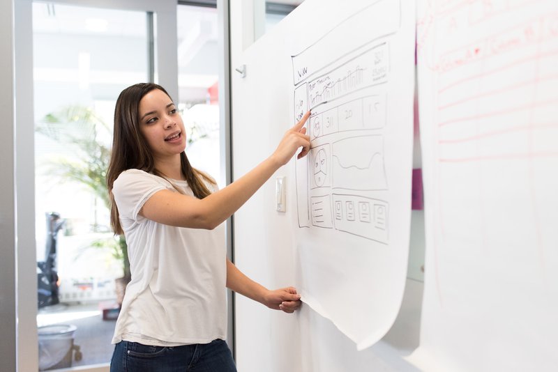 Product Designer Job Description: Explanations and Examples 2 product designer skills