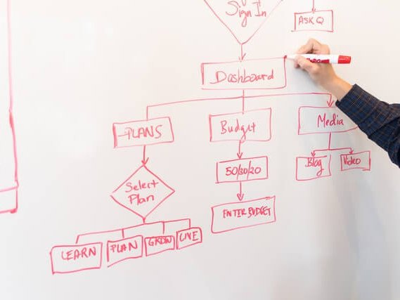 UX Design Guide for Startup Owners | Essentials you need to know 5 UX Design principles are crucial in creating an effective design.