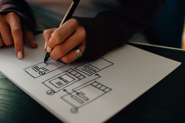 How to Write a Compelling UX Designer Job Description 2 UX DESIGN JOB DESCRIPTION 3 4da1a4162a8e275d3fe3177f7b0495e6 800