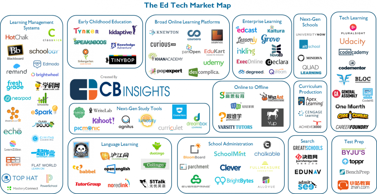 5_23-ed-tech-market-map-1200x620 5_23-ed-tech-market-map-1200x620