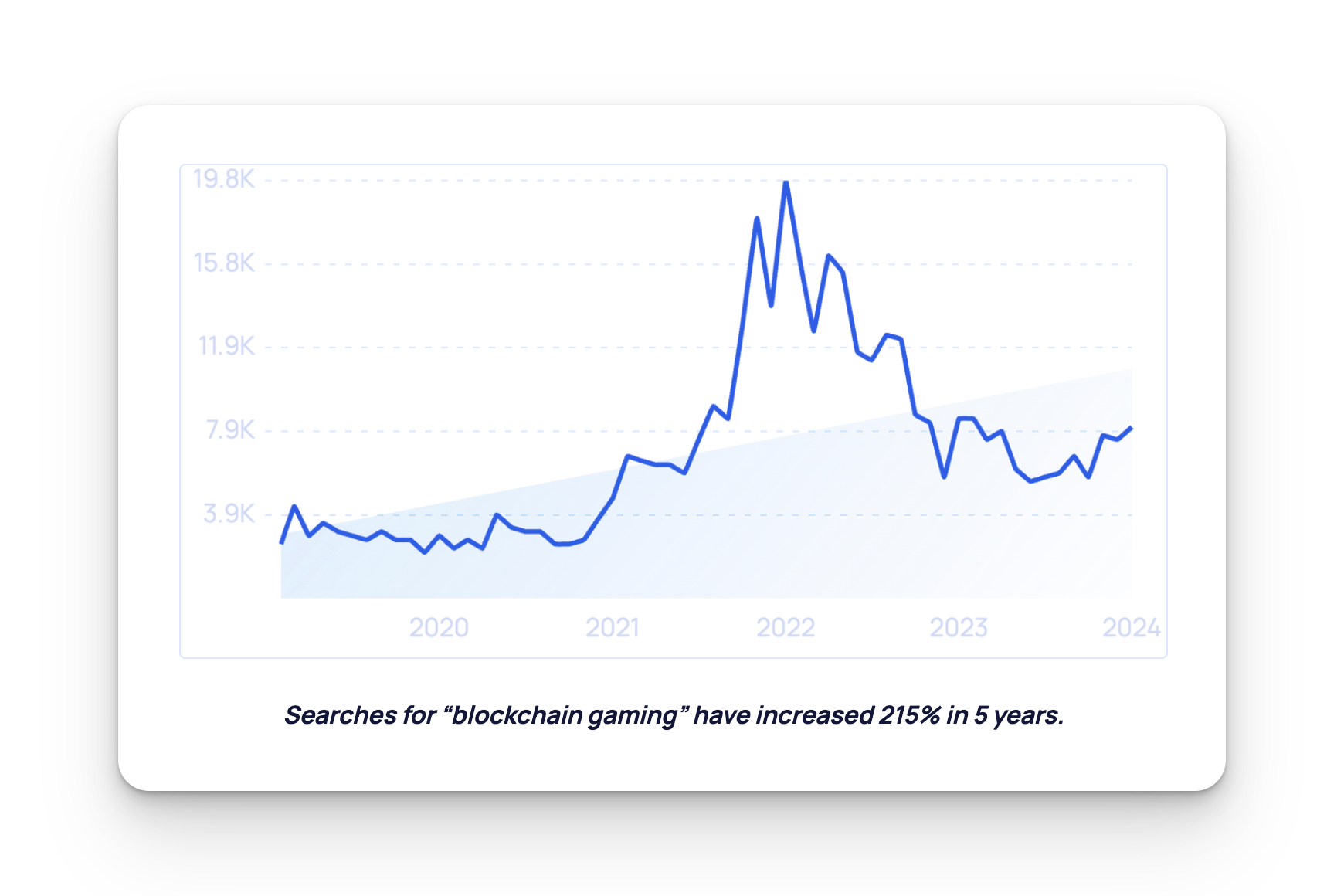 Blockchain Gaming Blockchain Gaming